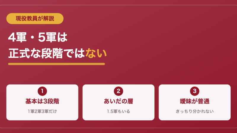 スクールカーストの1.5軍・4軍・5軍とは？現役教員が実態を解説 