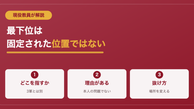 スクールカーストで最下位・最底辺とされている人の特徴は？ 