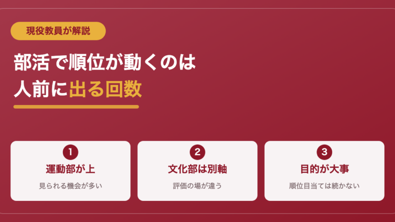 なぜスクールカーストは部活動で決まるのか？