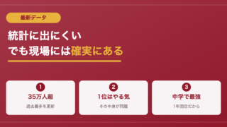 スクールカーストは不登校の原因になる？現役教員がデータを読み解く 