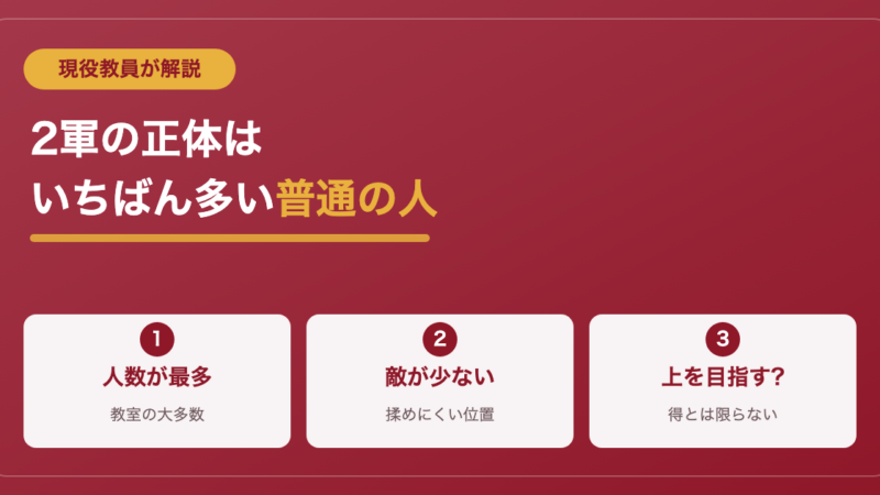 スクールカースト2軍の特徴は？【結論：普通の人】 
