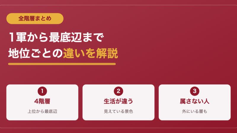 【自分の位置は？】スクールカーストの地位ごとに特徴を完全解説 