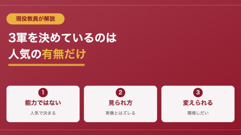 スクールカースト3軍の特徴は？【結論：人気がない】 